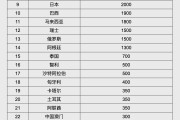 临沧人民币大消息！中国土耳其双边本币互换协议续签