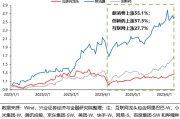 临沧兴证策略：谁在买港股新消费和创新药？