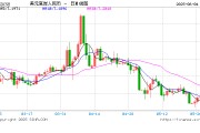 临沧人民币兑美元中间价报7.1886，下调17点