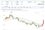 临沧以色列空袭伊朗事件影响速览：多国表态 金融市场避险模式重现！
