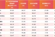 临沧医药行业爆发！如何借基躺赢？10只医药主题基金3年超基准56%！（名单）