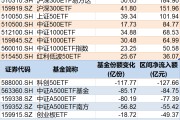 临沧调整就是机会！年内超700亿资金借道ETF进场扫货，这些板块最被看好（附名单）