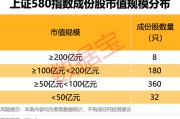 临沧上交所重磅，“沪市小盘”指数上新！机构高比例持股名单曝光