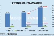 临沧天元宠物上市后业绩变脸、净利润接连大幅下挫 重金收购第二大客户可否补足短板？