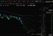 临沧000584，退市！下个月正式摘牌！