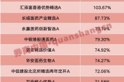 临沧年内“翻倍基”率先出现！医药基金横扫半年业绩榜