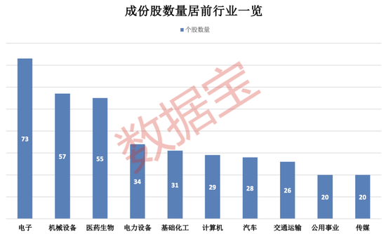上交所重磅，“沪市小盘”指数上新！机(☔)构高比例持股名单曝光