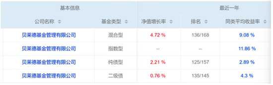 危机延续4月份募集的贝莱德债基遭冷遇无(🚟)奈延期